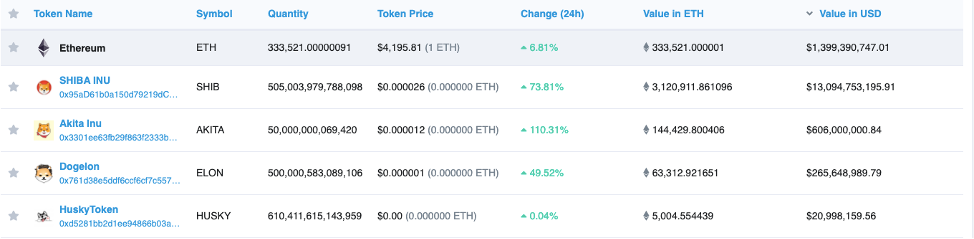 Виталик Бутерин оказался крупнейшим держателем криптовалюты Shiba Inu