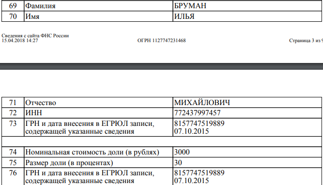 Who is Mr. Бруман: как крендельный банкрот запускает ICO на $40 млн