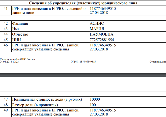 Who is Mr. Бруман: как крендельный банкрот запускает ICO на $40 млн