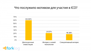 Опрос: 40% криптоэнтузиастов впервые купили биткоин в 2017 году