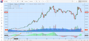 Краткий обзор возможностей TradingView — платформы для криптотрейдеров