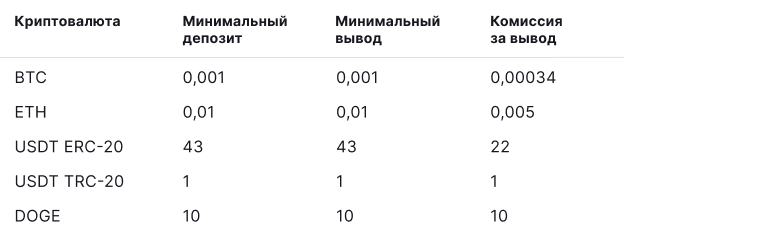 Торгуем без верификации: обзор криптовалютной биржи CoinEx