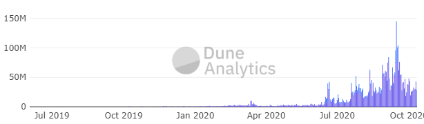 DEX без нативного токена — пережиток прошлого или жизнеспособное направление?