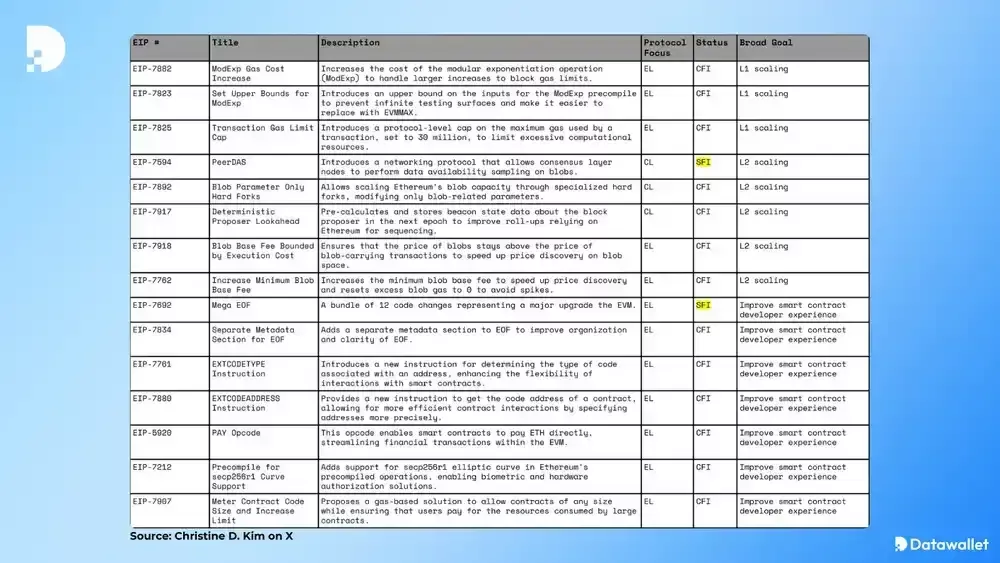 12-EIPs_under_discussion