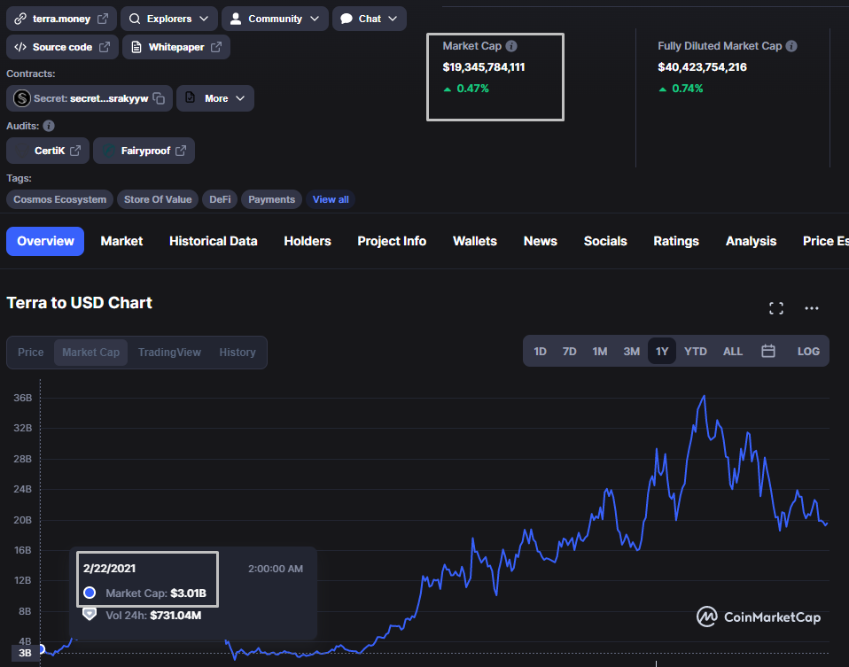 Как заработать на стейблкоинах и синтетических акциях в экосистеме Terra (часть 2)