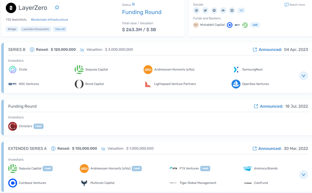 12-LayerZero_CryptoRank