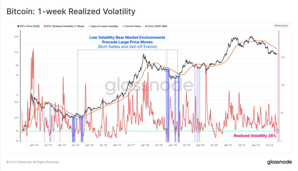 Volatility