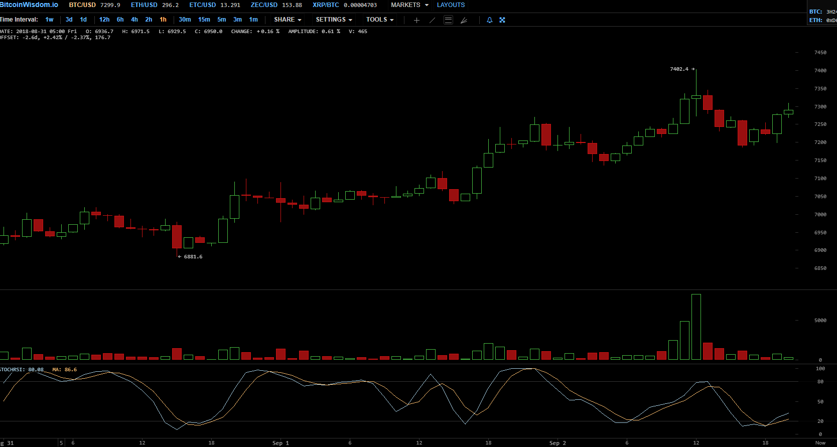 Новые 100 млн USDT поступили на кошелек биткоин-биржи Bitfinex