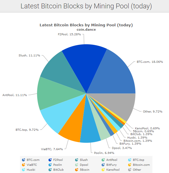 Майнинговые мощности Bitmain упали до 16-месячного минимума