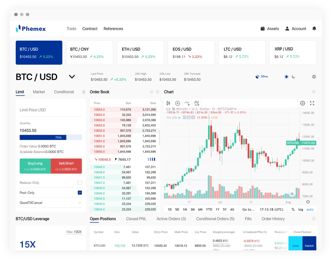 Экс-сотрудники Morgan Stanley запустили биржу биткоин-деривативов Phemex