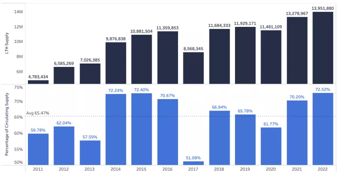 12_1-BTC-Annual-Long-Term-Supply