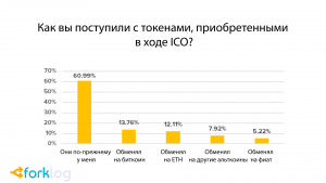 Опрос: 40% криптоэнтузиастов впервые купили биткоин в 2017 году