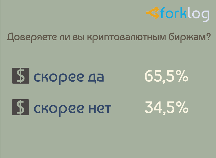 Итоги опроса ForkLog «Биткоин и другие криптовалюты в нашей жизни»