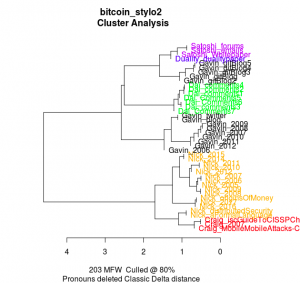 Стилометрический анализ: за книгой об истоках биткоина может скрываться настоящий Сатоши Накамото