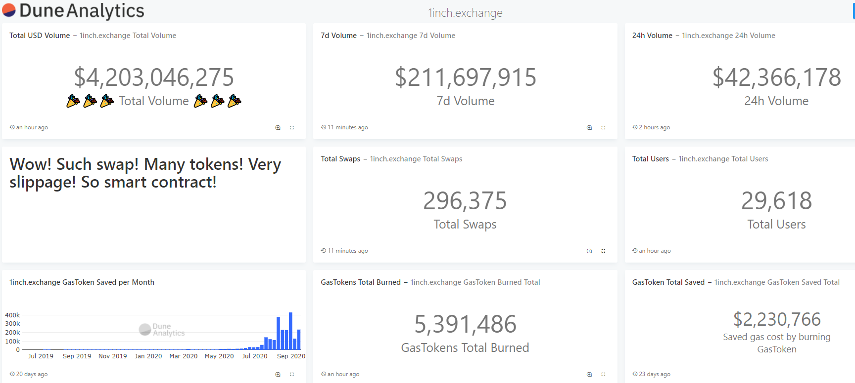 DEX без нативного токена — пережиток прошлого или жизнеспособное направление?