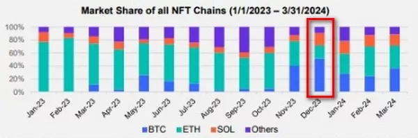 13-Franklin-Templeton-Digital-Assets-FTI_DA-X-Google-Chrome