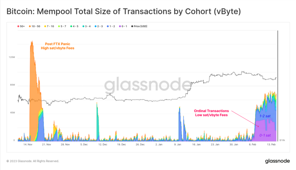 13-Mempool-Total-Size-of-Tx