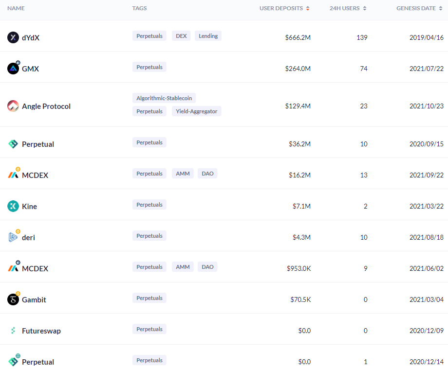 Хроники DeFi 2021: какие перспективы у «финансового LEGO»