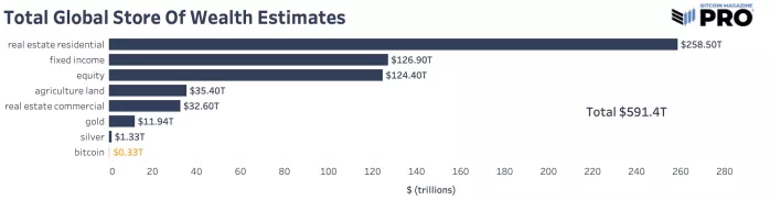 13-Total-Global-Store-of-Wealth-Estimates