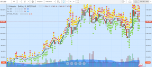 Краткий обзор возможностей TradingView — платформы для криптотрейдеров