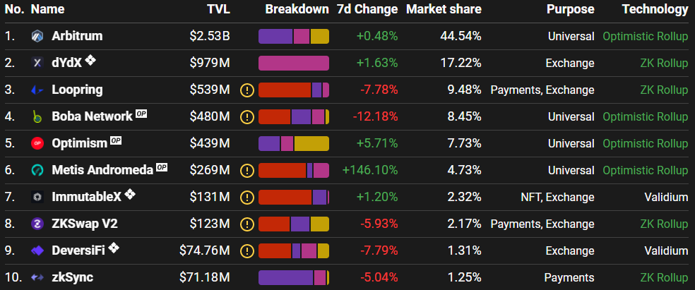 Хроники DeFi 2021: какие перспективы у «финансового LEGO»