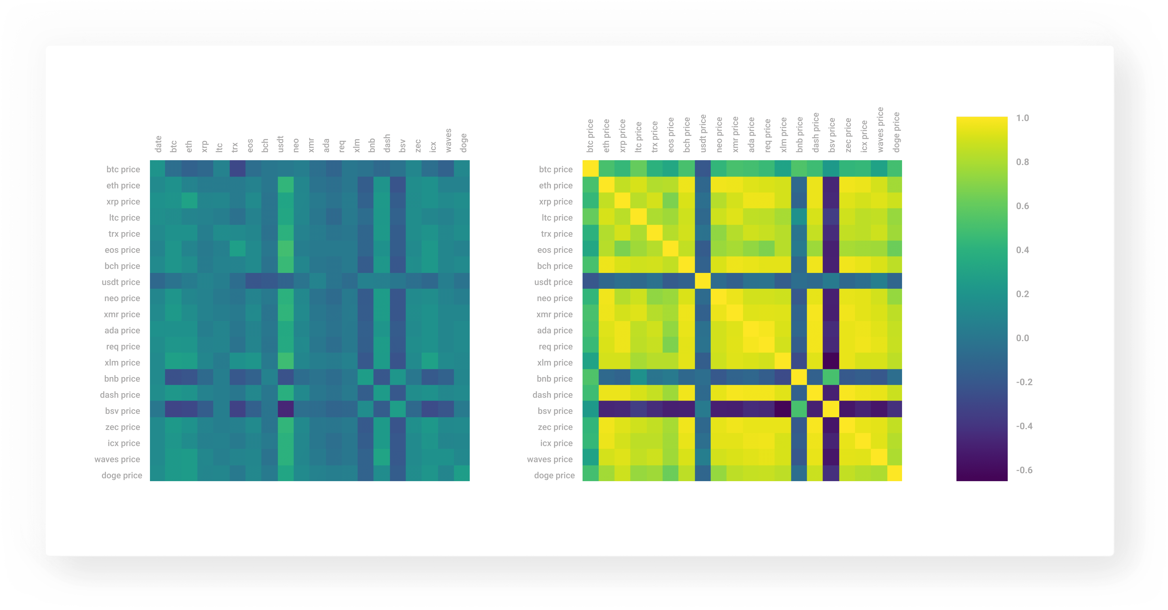 Исследование: 70% упоминаний криптовалют в Twitter приходится на 30 аккаунтов