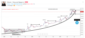 Краткий обзор возможностей TradingView — платформы для криптотрейдеров
