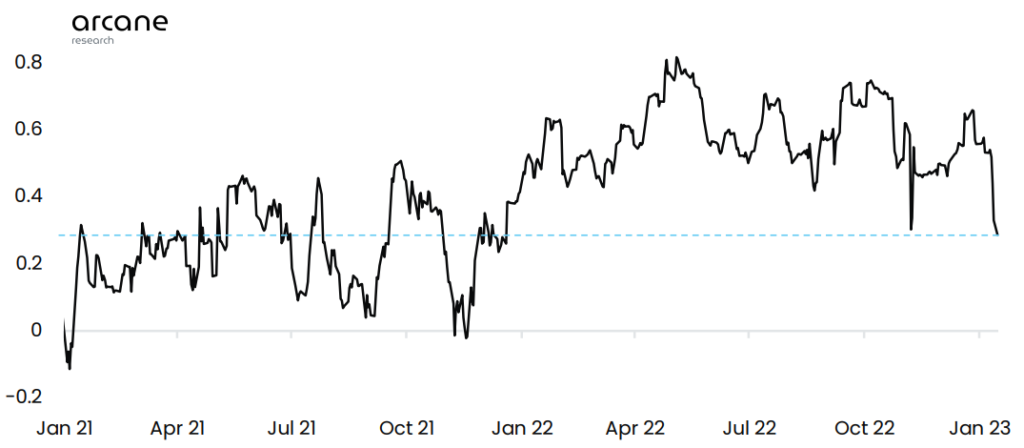 15-BTC-and-Nasdaq-correlation