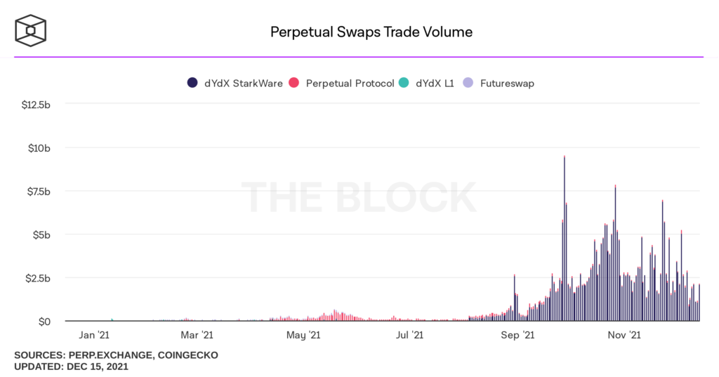Хроники DeFi 2021: какие перспективы у «финансового LEGO»