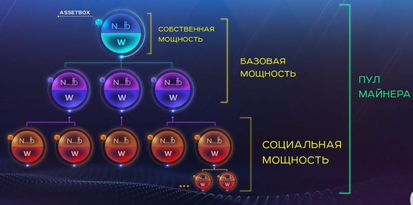Организаторы круглого стола «Стандарты инструментов блокчейна» использовали логотип Минцифры без согласования