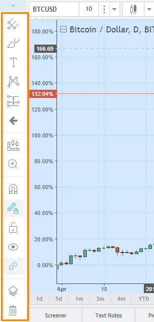 Краткий обзор возможностей TradingView — платформы для криптотрейдеров