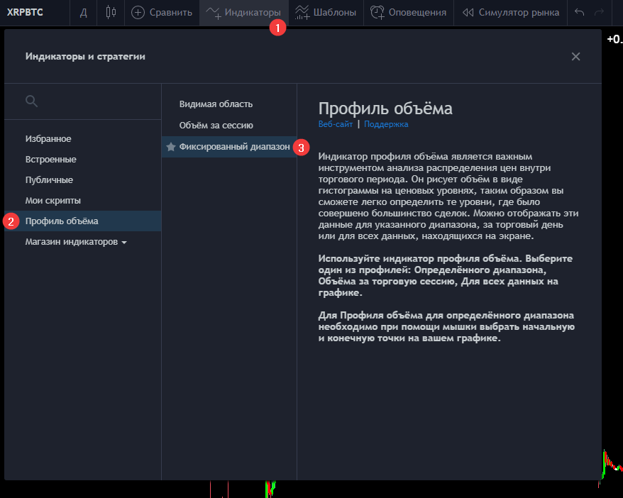 Объемный анализ, или как вычислить крупного игрока на биткоин-рынке