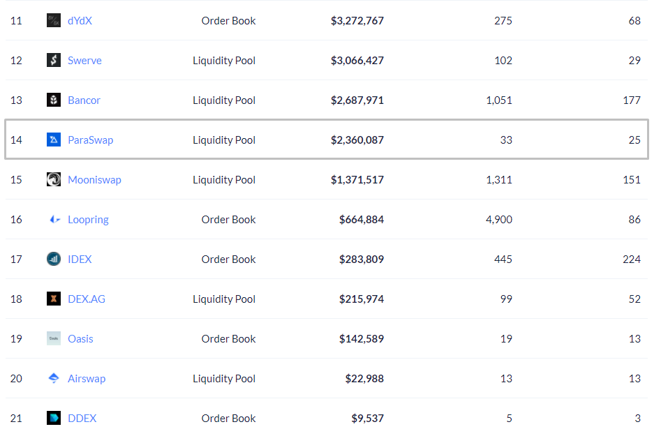 DEX без нативного токена — пережиток прошлого или жизнеспособное направление?
