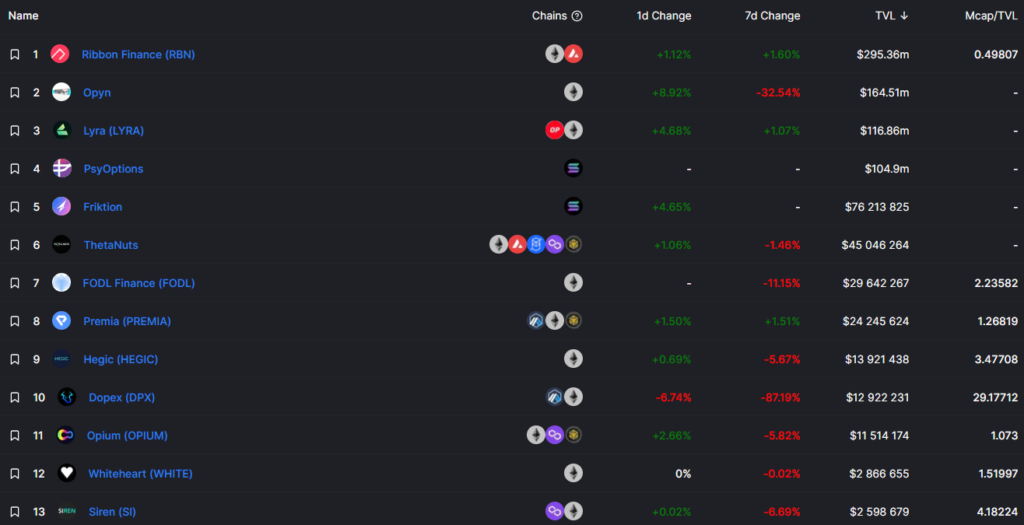 Хроники DeFi 2021: какие перспективы у «финансового LEGO»