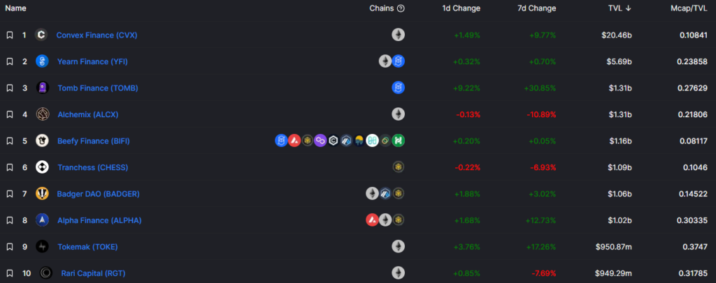 Хроники DeFi 2021: какие перспективы у «финансового LEGO»