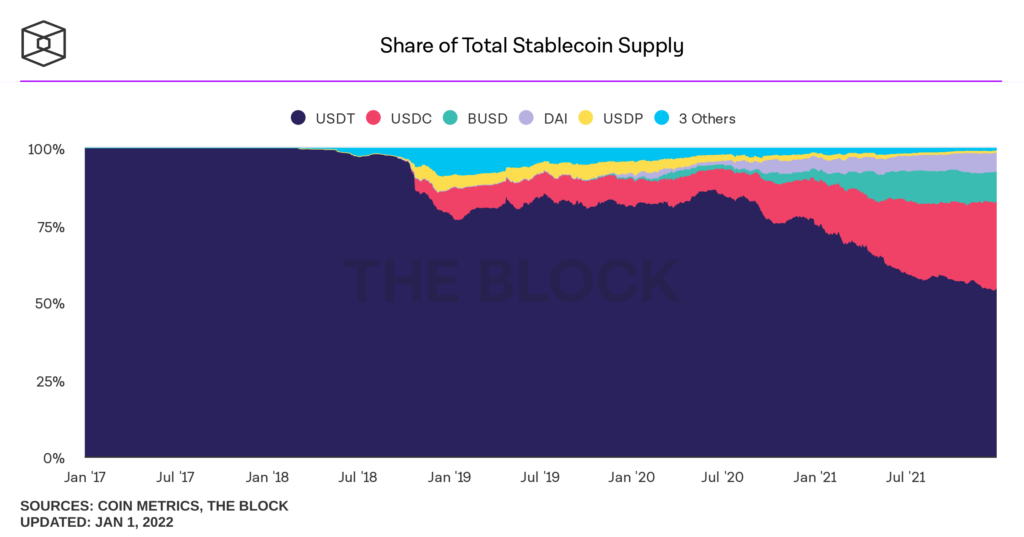 Хроники DeFi 2021: какие перспективы у «финансового LEGO»