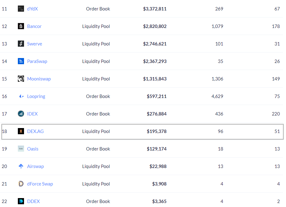 DEX без нативного токена — пережиток прошлого или жизнеспособное направление?