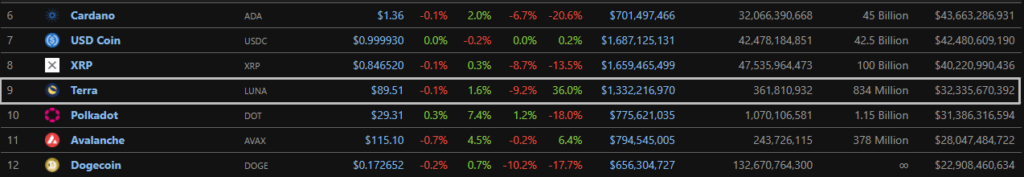 Хроники DeFi 2021: какие перспективы у «финансового LEGO»