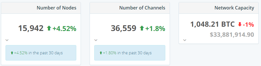 Биткоин-биржа OKCoin добавит поддержку Lightning Network