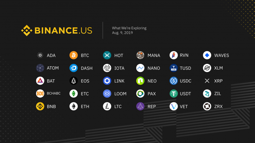 Названа дата запуска Binance US
