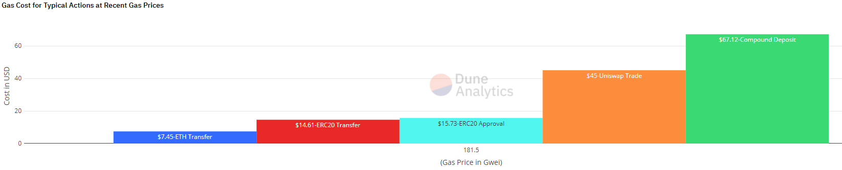 Цена Ethereum впервые преодолела уровень $2000