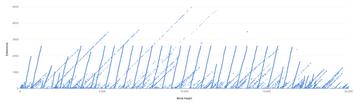 Whale Alert подсчитал предположительно принадлежащие Сатоши Накамото биткоины