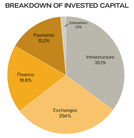 Pantera Capital привлекла $160 млн и рассказала, где дно цены биткоина