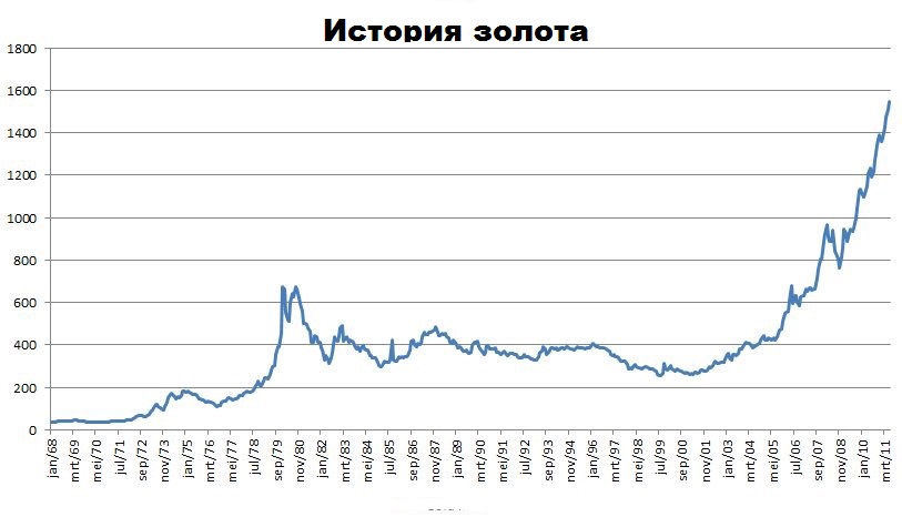 Роль биткоина в истории: прошлое, настоящее и будущее (часть вторая)