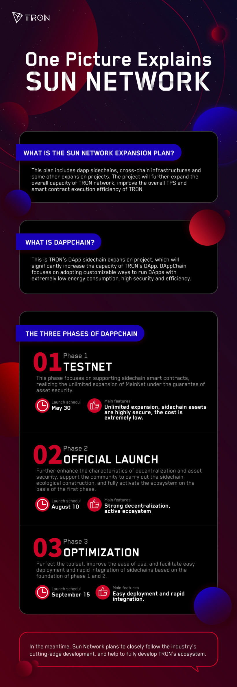 Джастин Сан: активация SUN Network не потребует апгрейда основной сети Tron