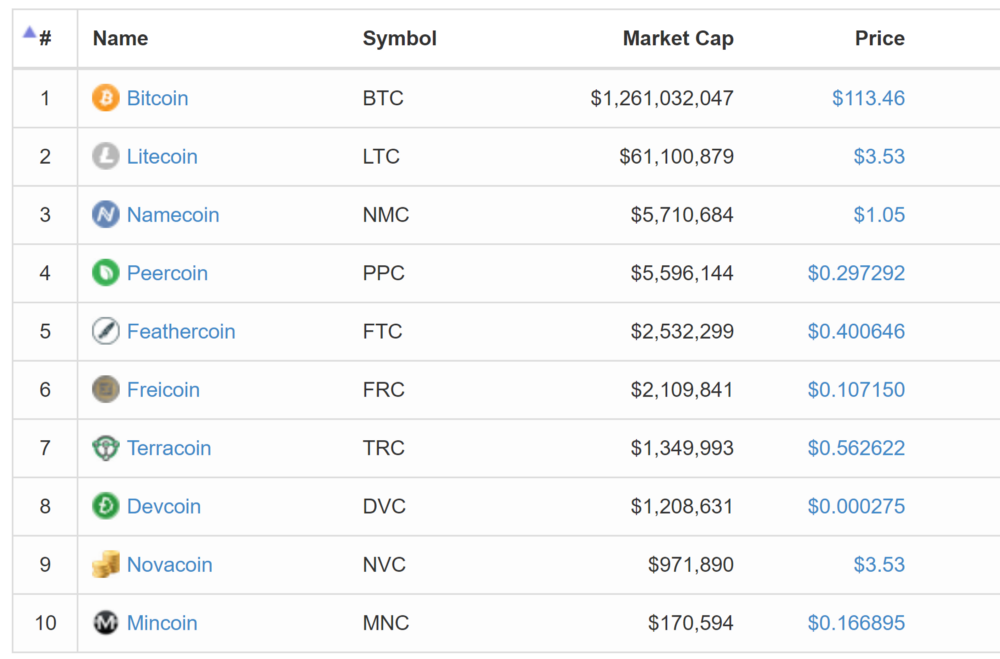 Джимми Сонг: что отличает биткоин от других криптовалют