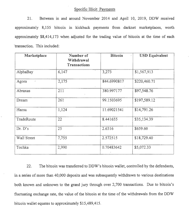 Администраторам Deep Dot Web предъявлены обвинения в отмывании денег