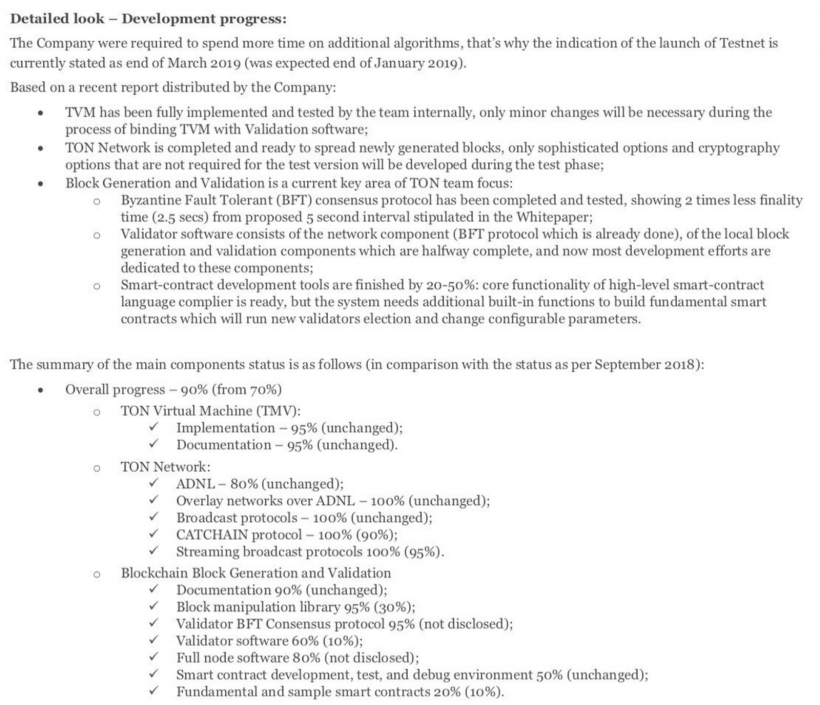 В СМИ подтвердили дату запуска тестовой сети Telegram Open Network