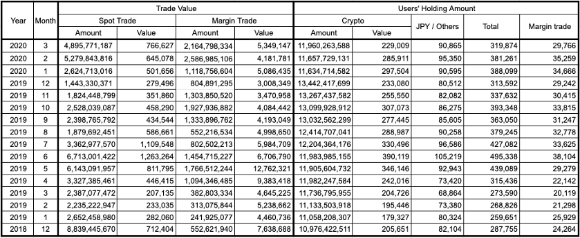 Пандемия COVID-19 ослабила интерес японцев к криптовалютам