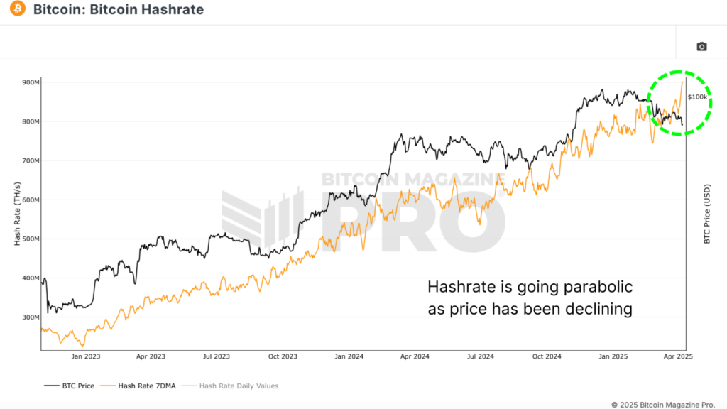 1_price_vs_hashrate